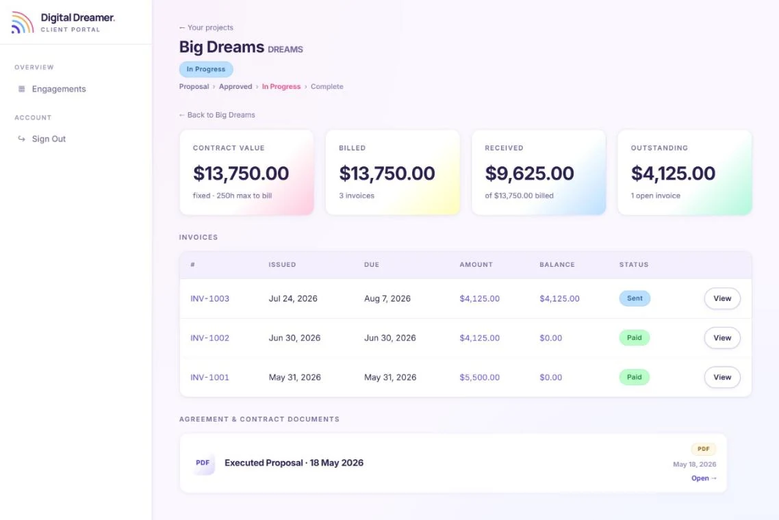 The finance screen showing contract value, billed, received and outstanding totals, an invoice table, and the executed proposal document.